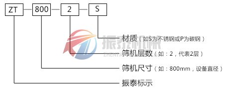 三次元振動(dòng)篩型號說明